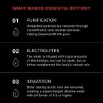 Essentia Bottled Water, Ionized Alkaline Water; 99.9% Pure, Infused with Electrolytes, 9.5 pH or Higher with a Clean, Smooth Taste, 20 Fl Oz (Pack of 24) - Image 3